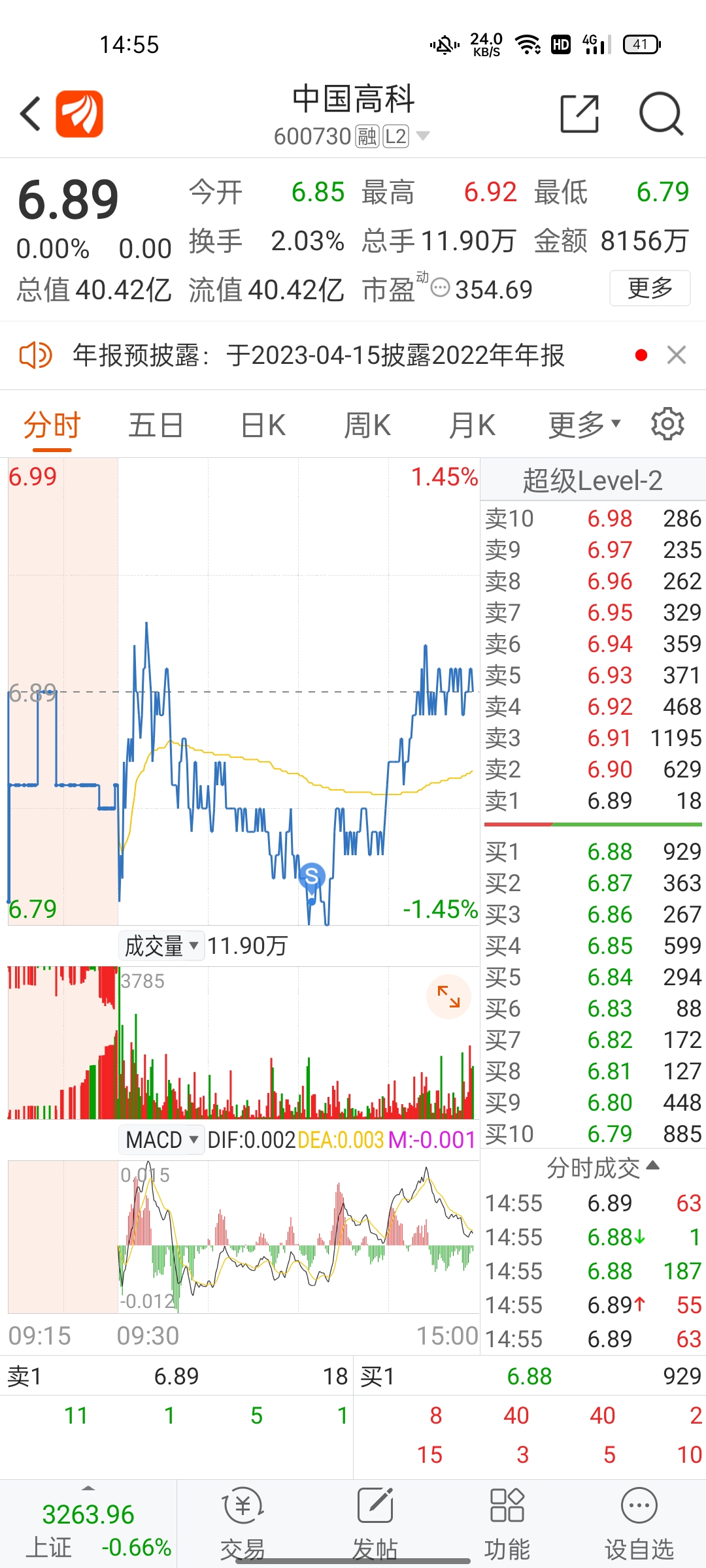 中国高科股票分析