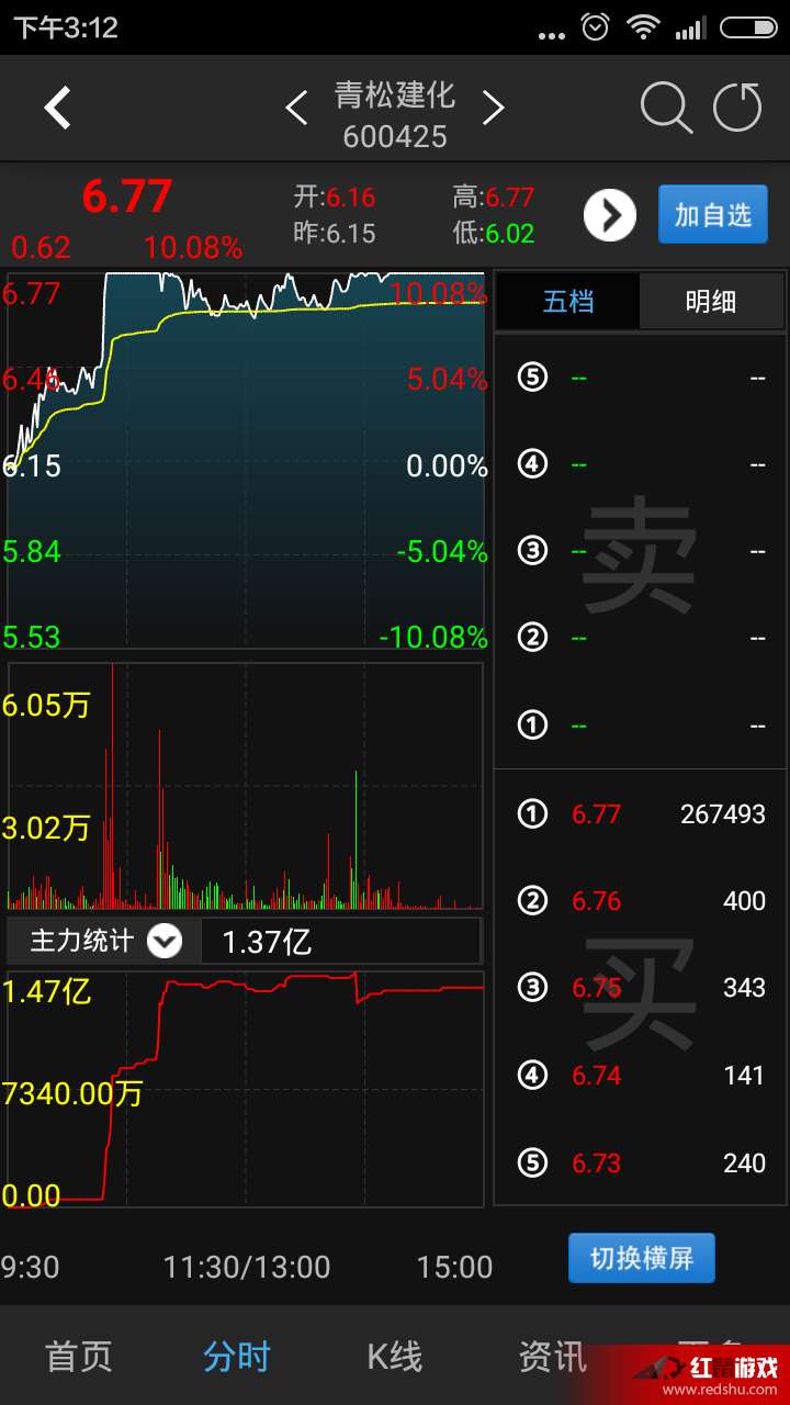 手机炒股软件如何添加自定义指标—提升投资决策效率