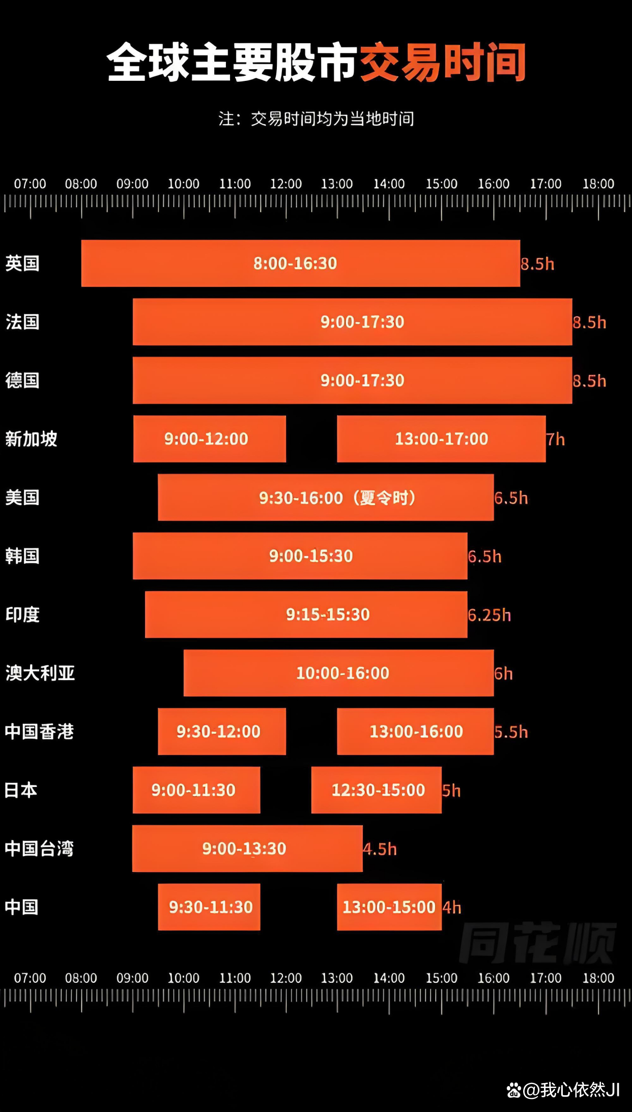 美国股票市场的开盘时间及其影响