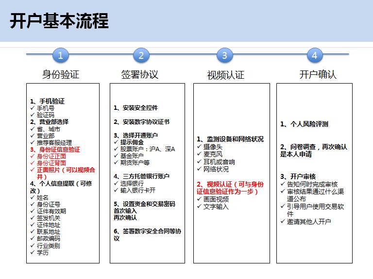 最早手机炒股开户软件，开启移动金融新时代的钥匙