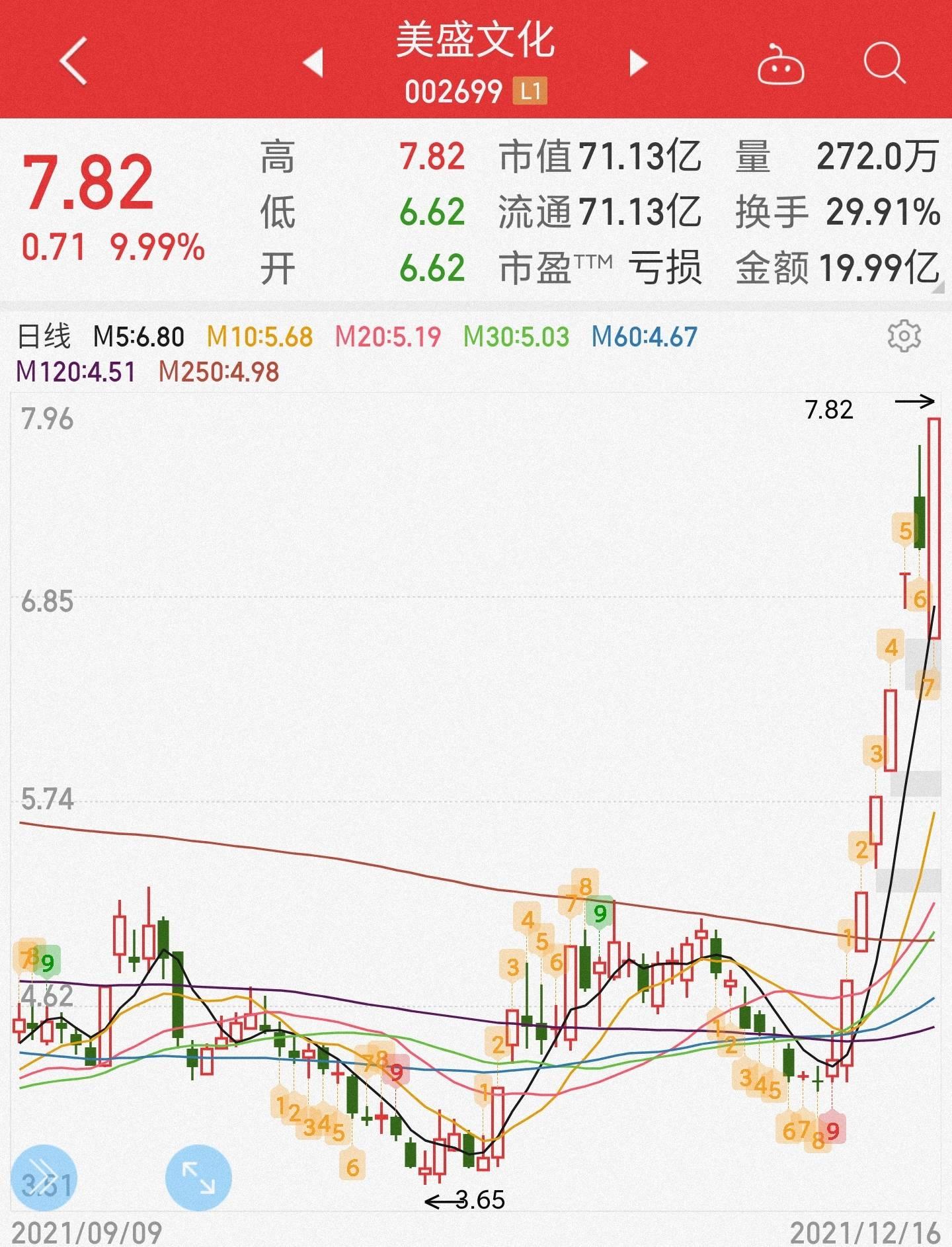 美盛文化股票，探索与前景展望