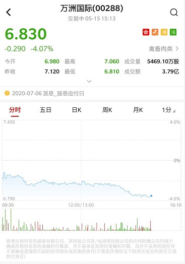 万洲国际股票，全球视野下的投资机遇与挑战