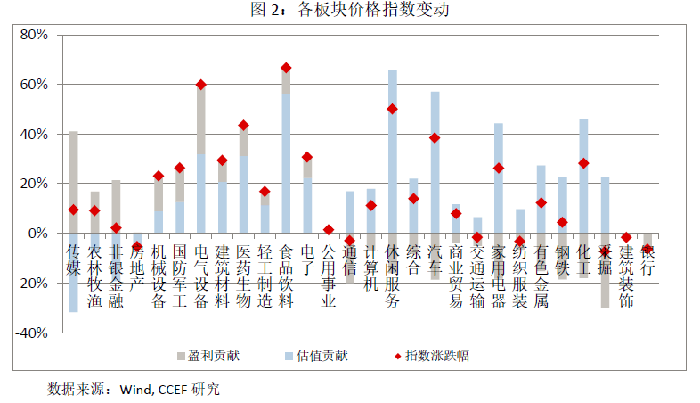 晥天然气股票，市场趋势与投资机遇分析