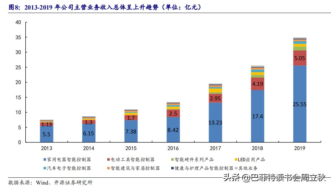 自动炒股软件电脑APP，引领投资新时代的智能工具