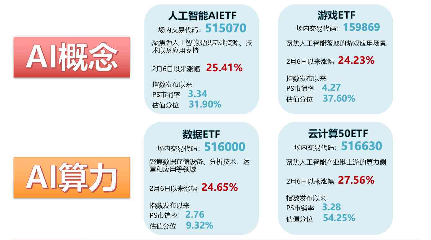 AI炒股软件下载途径详解