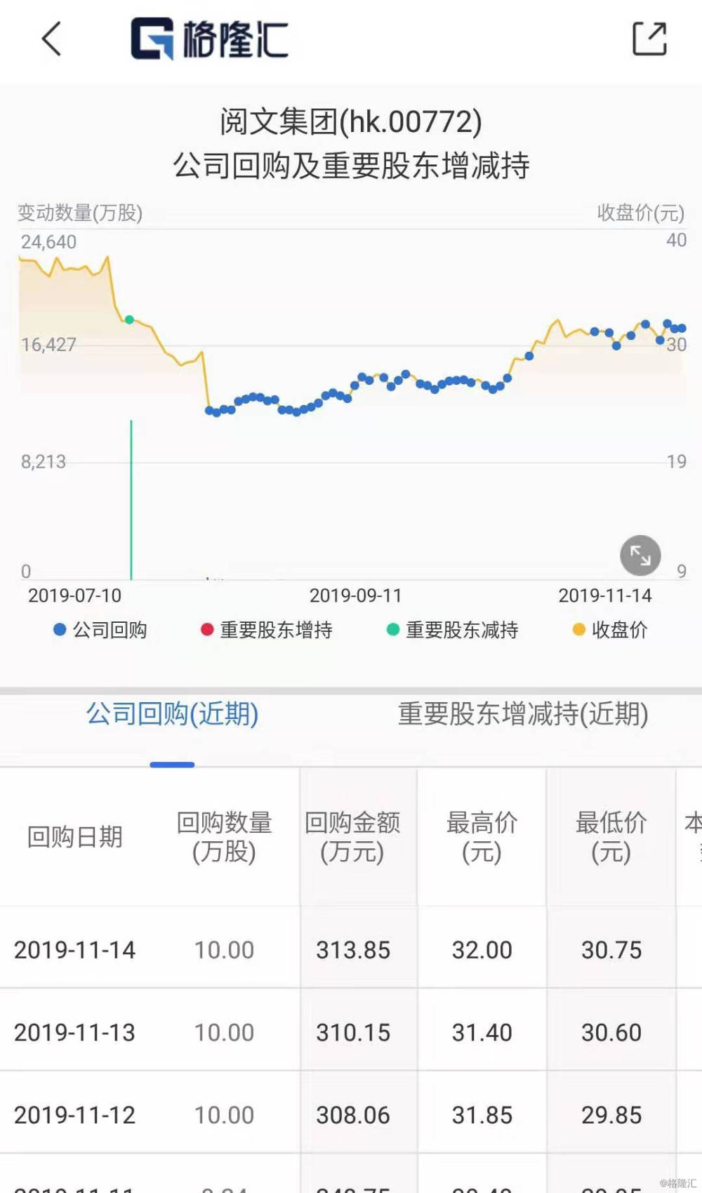 阅文集团股票，市场趋势与投资者洞察