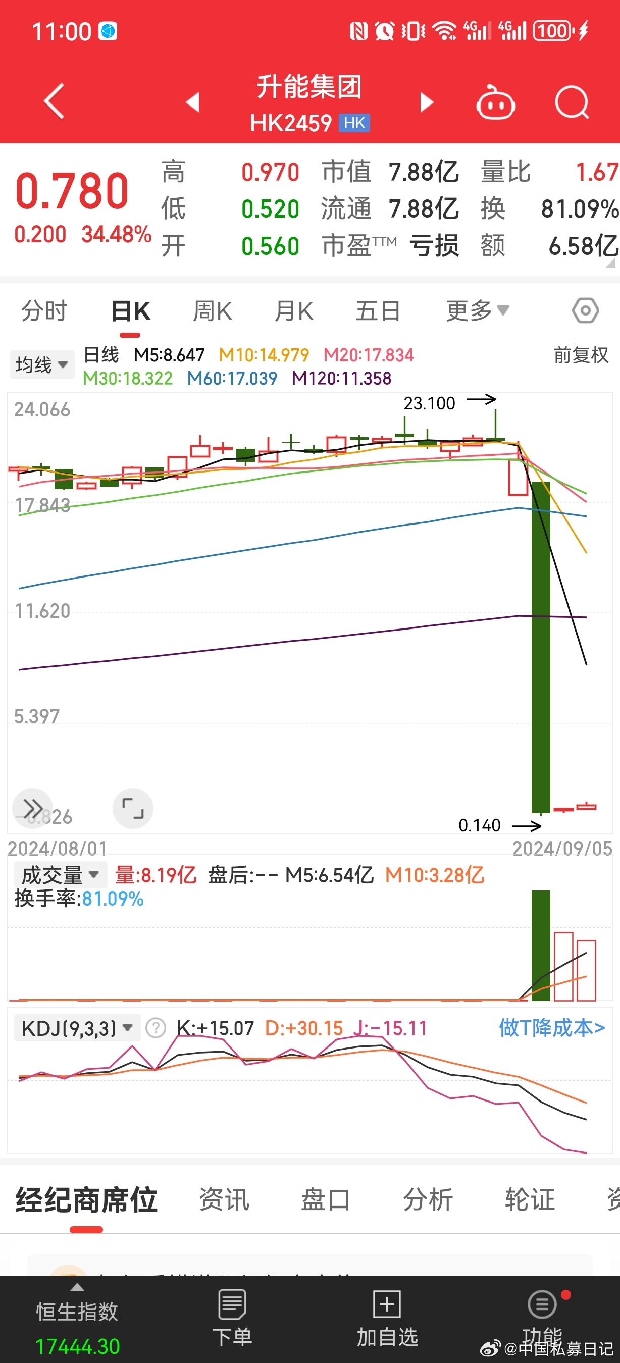 开能股票，探索与前景展望