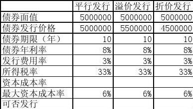 股票为什么不能折价发行