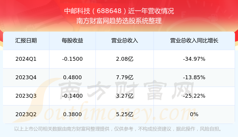 中国邮政股票，深度解析与前景展望