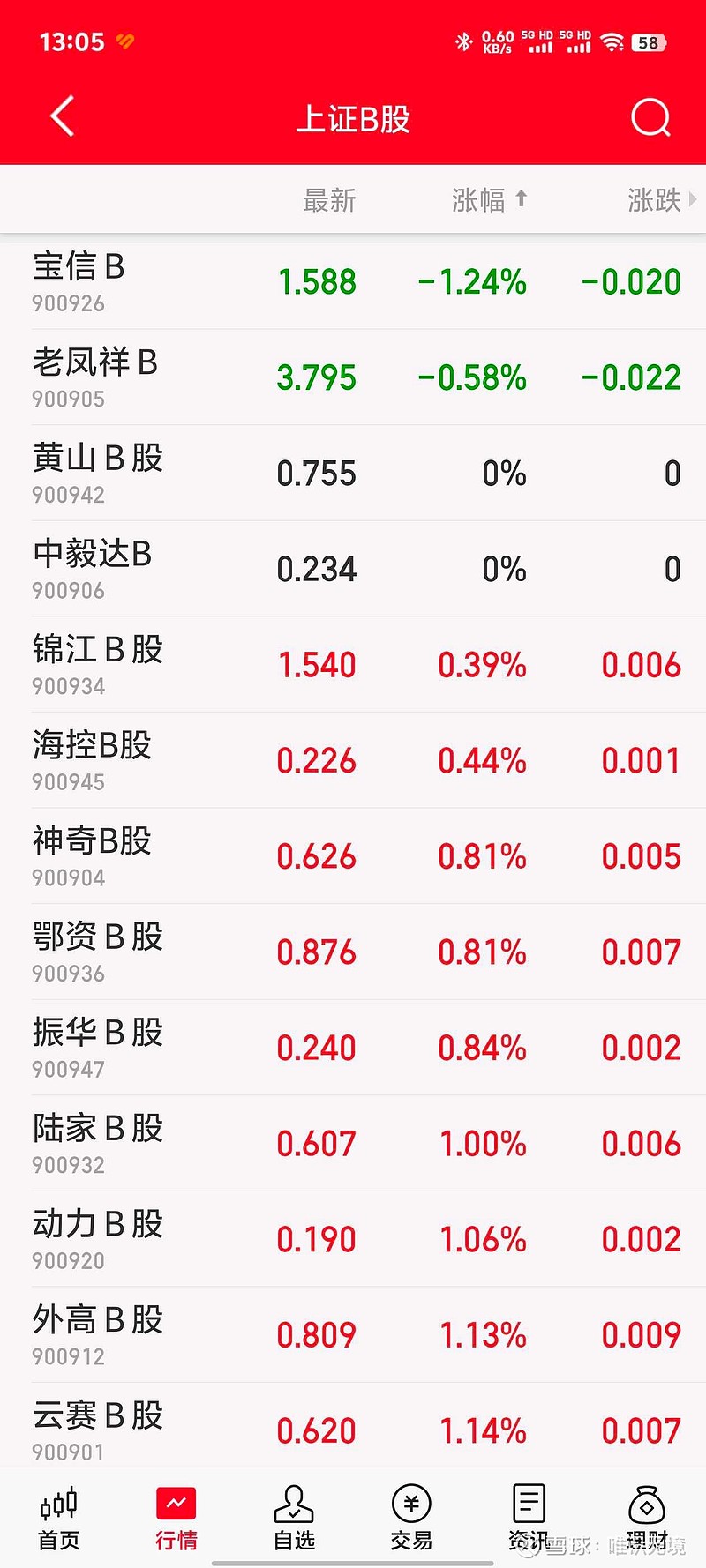宝信B股票行情深度解析