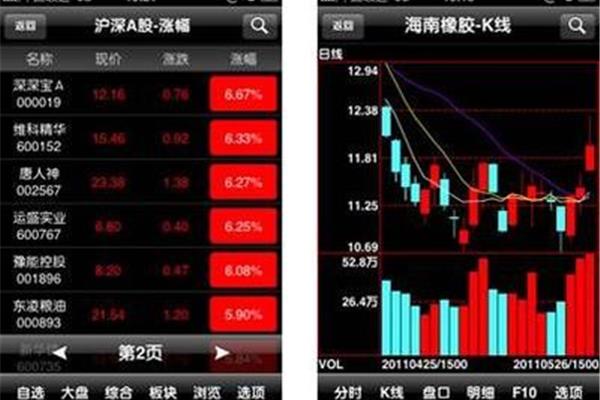 四大手机炒股软件排名榜，解析与比较