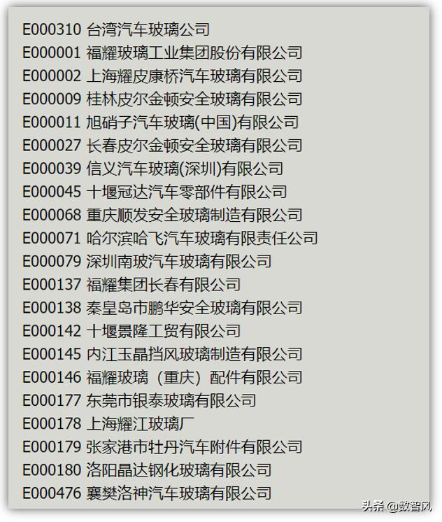 福耀玻璃股票怎么样，深度解析其前景与价值
