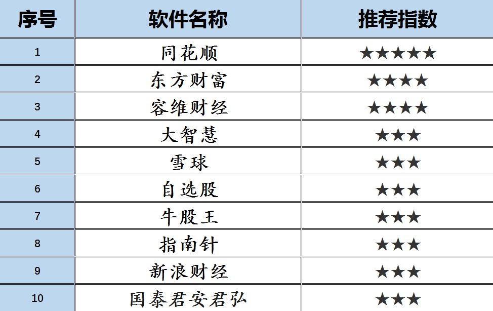 手机炒股软件排名榜大全—投资者的必备指南