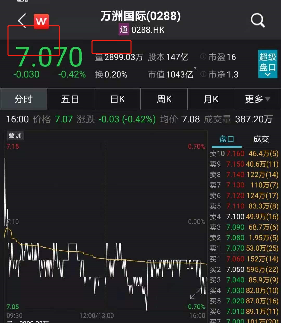 万洲国际股票，全球视野下的投资机遇与挑战