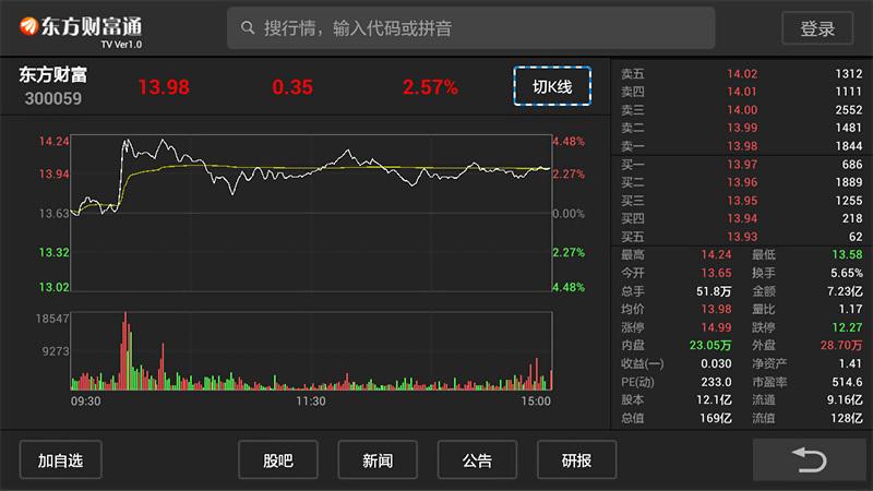 下载炒股票软件免费，开启您的投资之旅的第一步