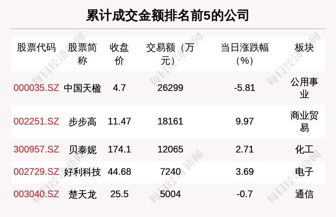 三全食品股票行情深度解析