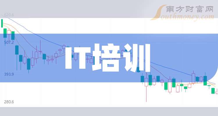 教育培训股票，机遇与挑战并存的投资领域