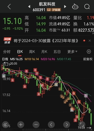 航发科技股票的投资前景深度解析
