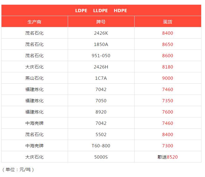 中国石化股票历史行情概览