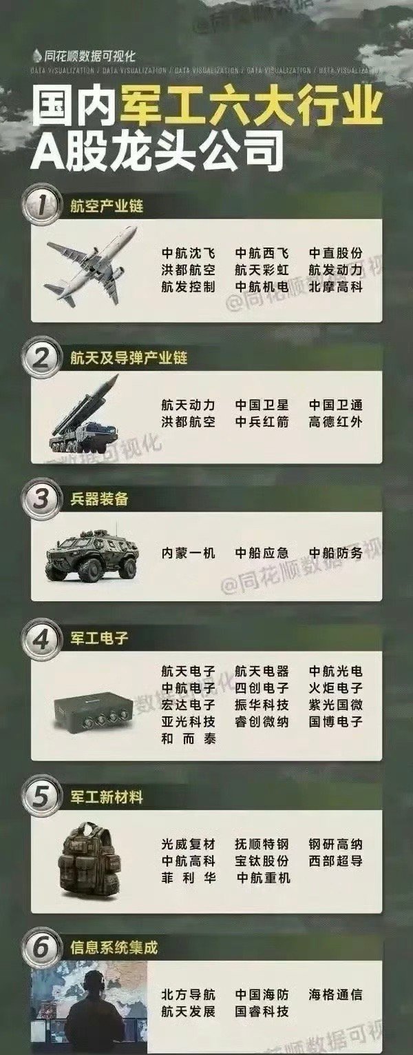 军工股票为何不涨，深度解析与探讨
