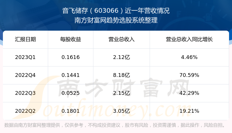 音飞储存股票股吧，探索智能仓储行业的潜力股