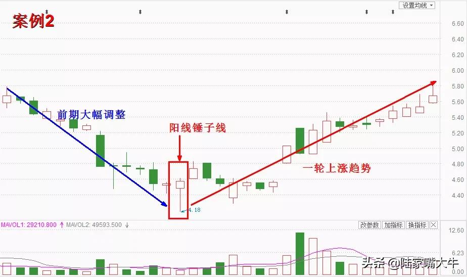 股票如何看线—解读股市走势的秘籍