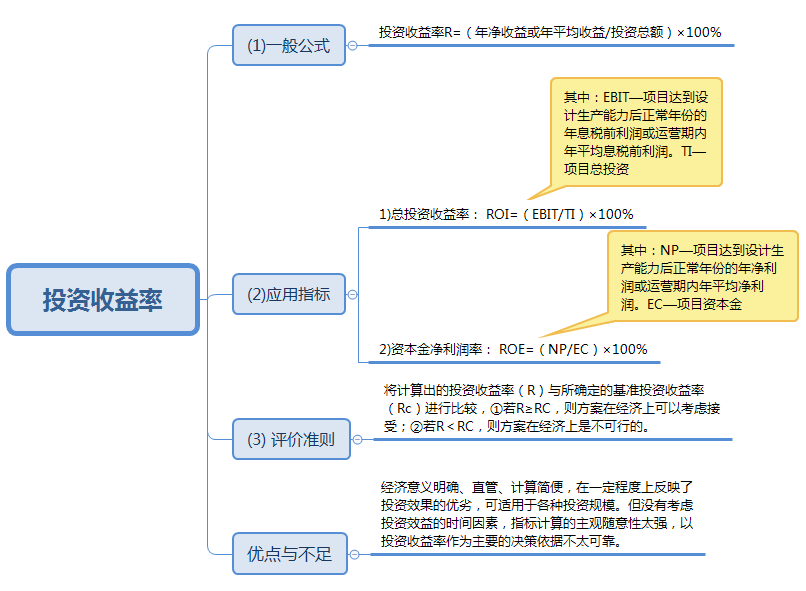 股票收益率计算指南，理解并应用收益衡量指标
