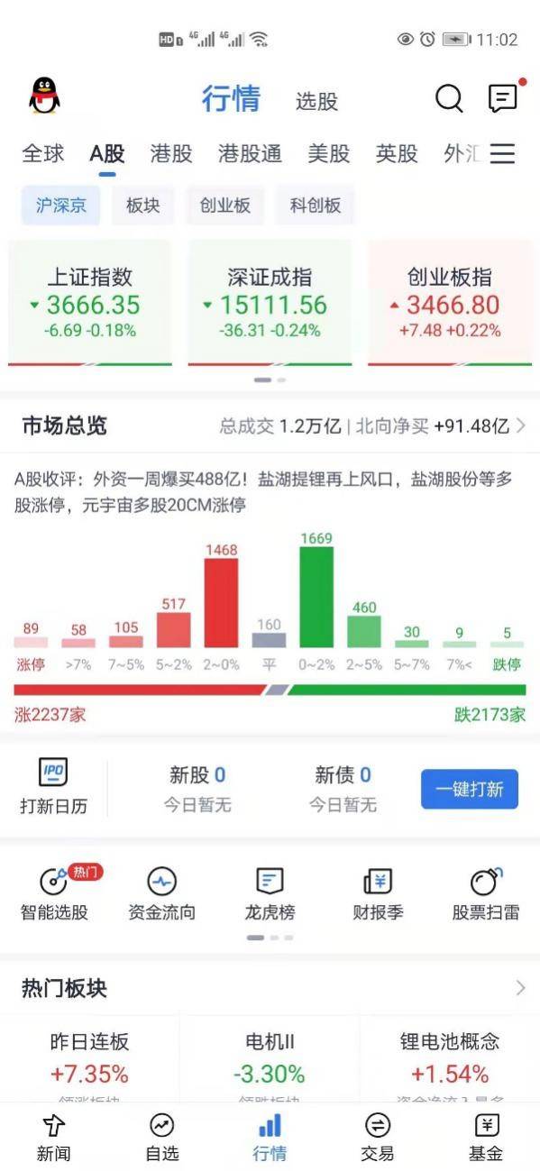 小白电脑炒股软件哪个最好—探索最佳投资工具