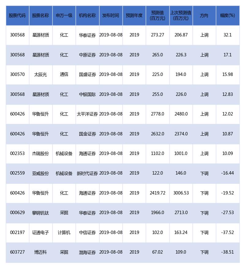 股票代码000001，探寻数字背后的企业巨头