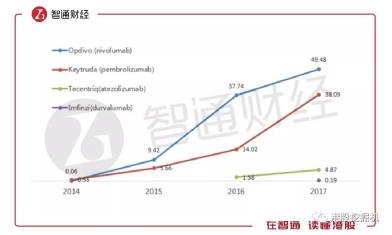 博济医药股票股吧，投资热点与前景展望