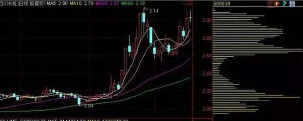 炒股智慧，多屏软件的下载与应用