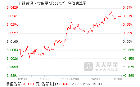 工银前沿医疗股票，投资领域的明星之选