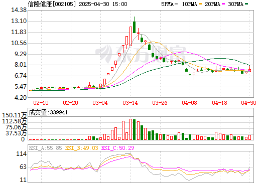 信隆健康股票行情深度解析