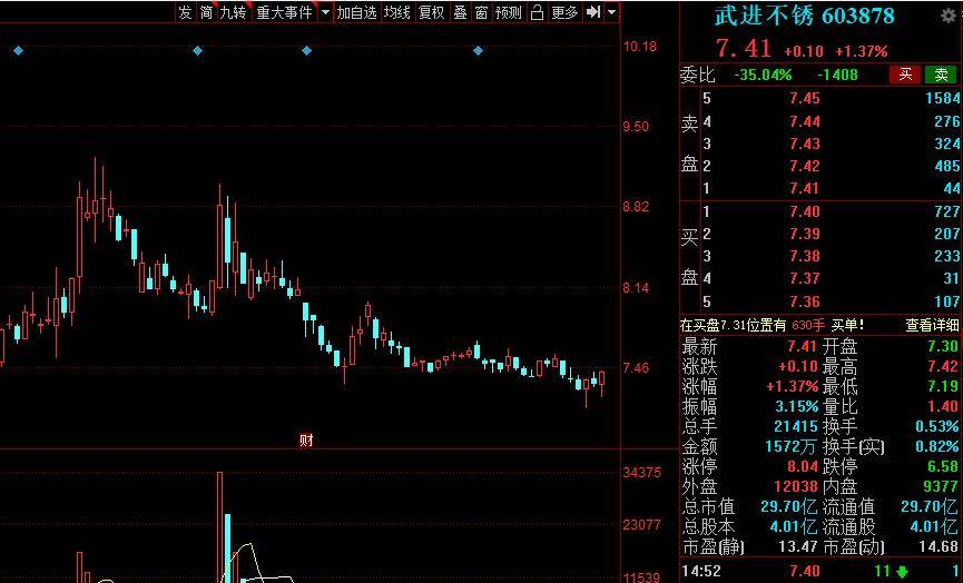 信隆健康股票行情深度解析