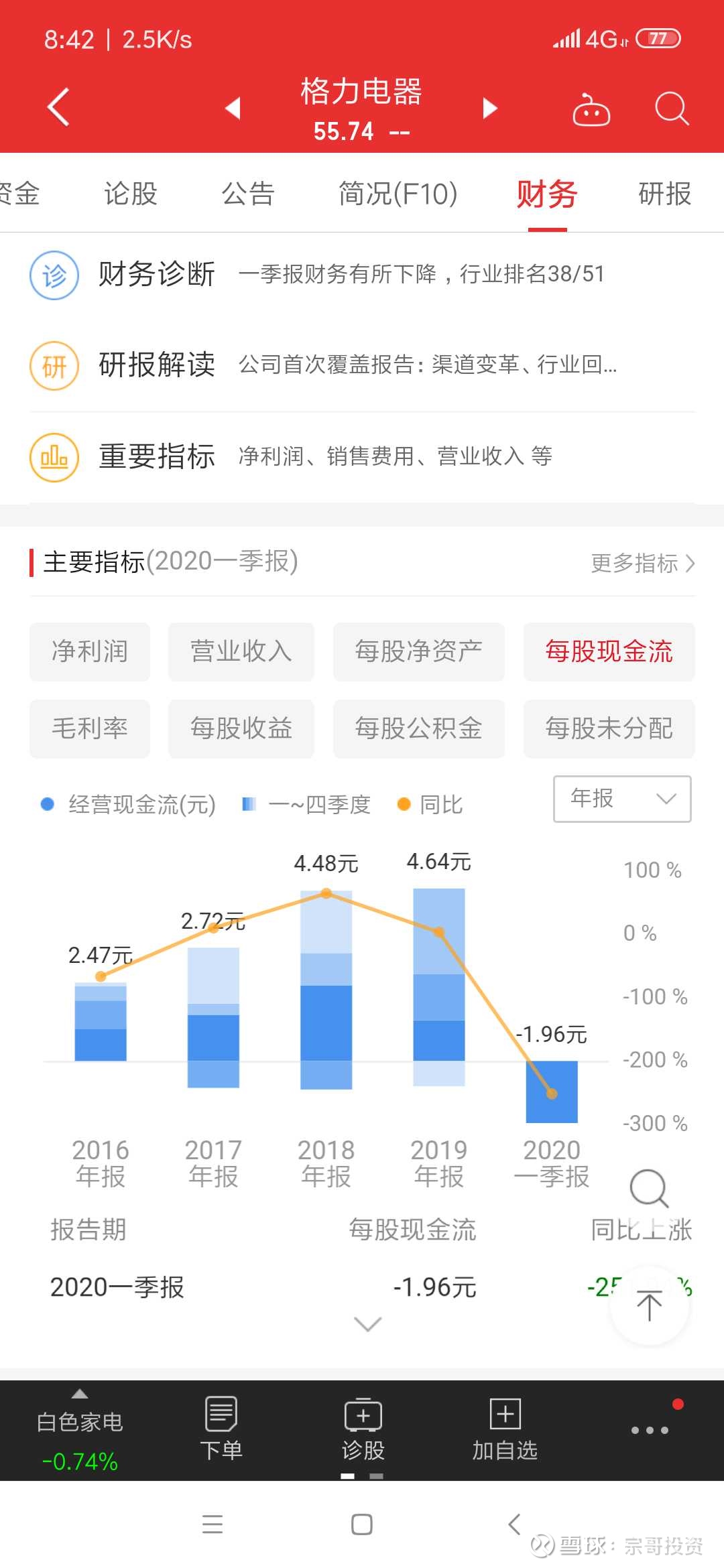 格力电器股票的投资价值分析