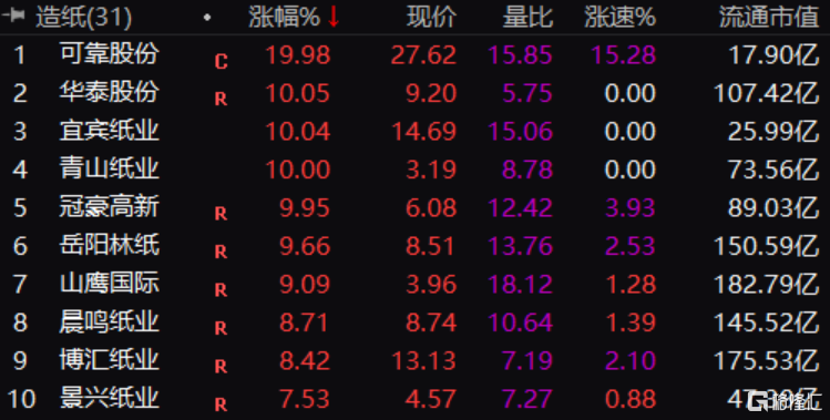 华泰纸业股票，市场趋势与投资策略