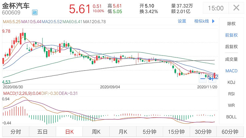 金杯汽车股票价格，市场走势与影响因素分析