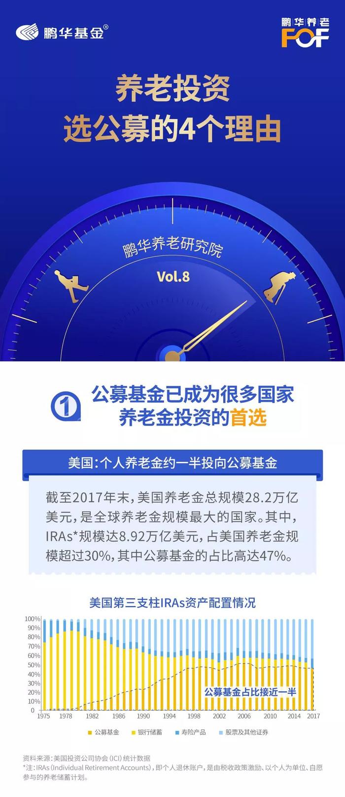 工银养老产业股票基金净值，投资养老产业的理想选择
