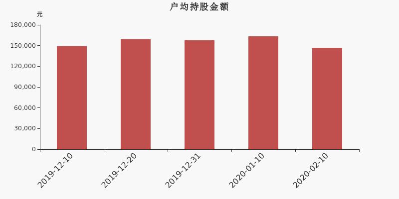 通产丽星股票行情深度解析