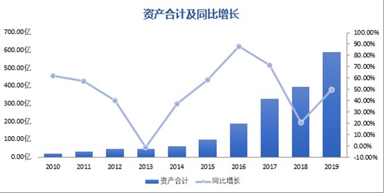 轻资产股票，投资新宠与市场热点解析