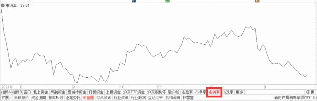 信达炒股软件画图教程下载指南