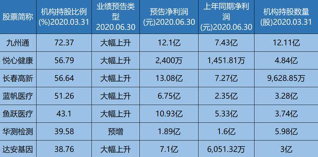 医疗器械股票一览，投资机遇与挑战并存