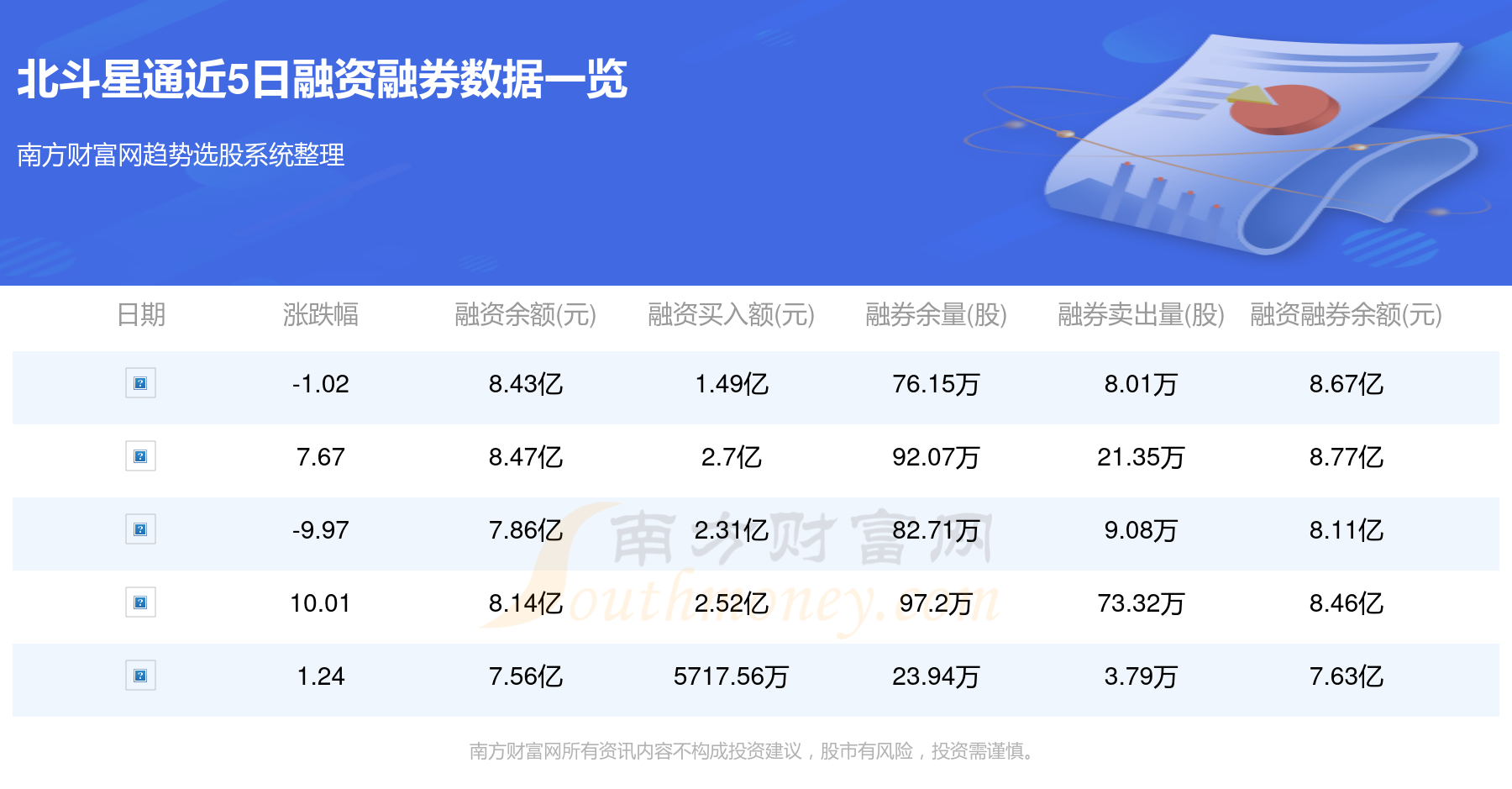 北斗星通股票，探索卫星导航领域的明星之选（002151）