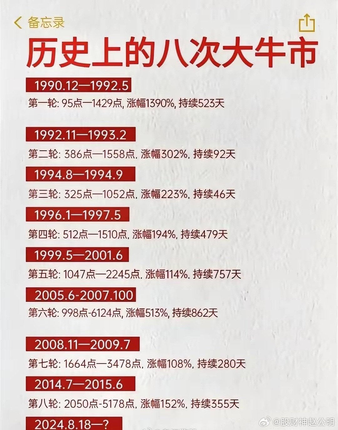 股票历史牛市，回顾与启示