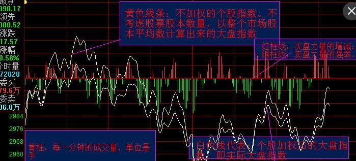 股票黄线代表什么，揭示股市术语背后的深层含义