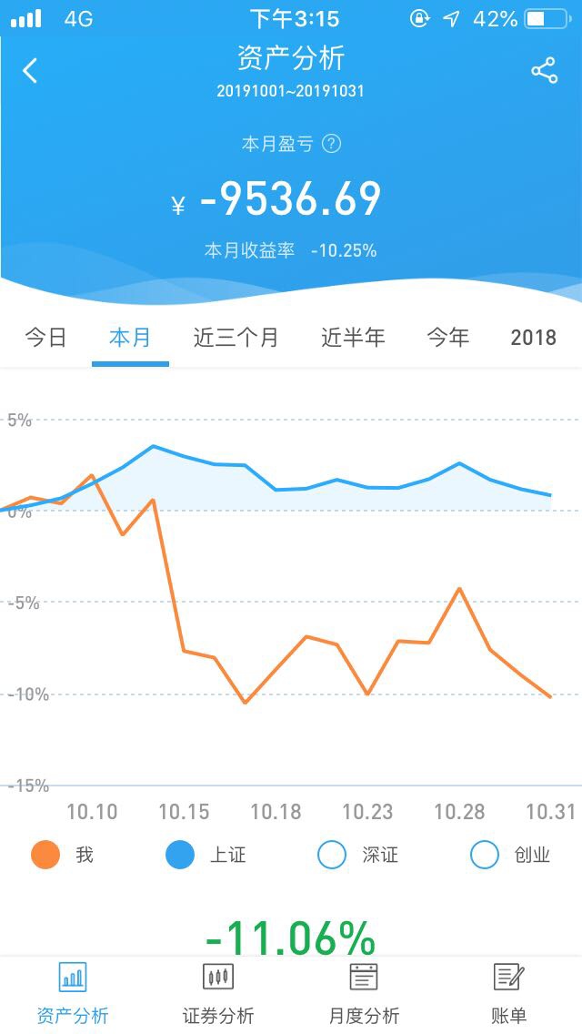 股票解禁对股价的影响研究