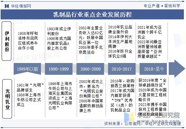 伊利股份股票代码，探究中国乳制品行业的领军企业