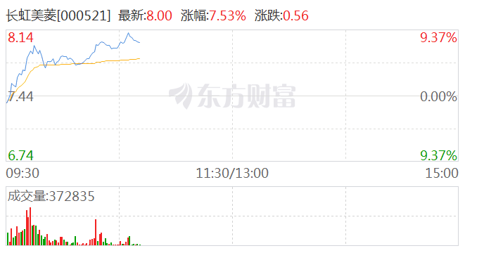 美菱股票代码，探索企业价值与市场前景