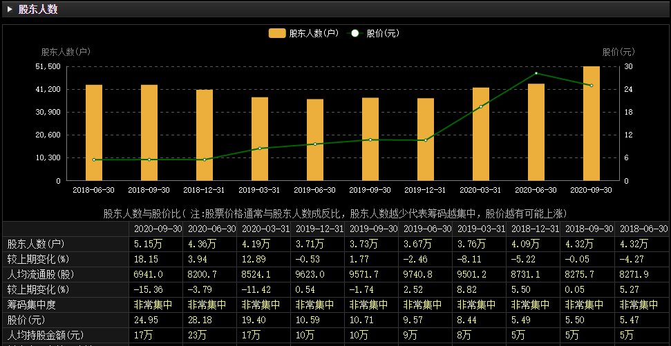 无面额股票，现代资本市场的崭新称谓