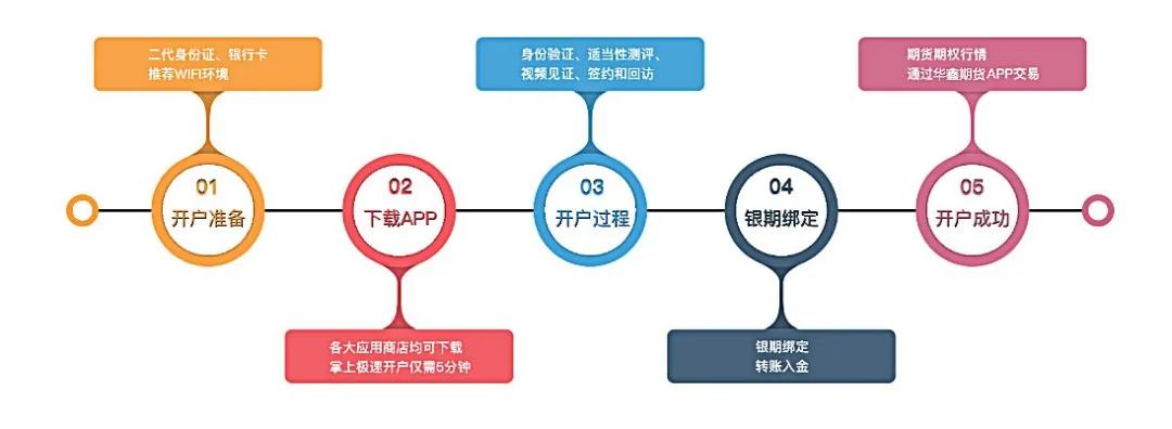 华鑫e开户证券炒股软件下载，开启您的投资之旅的首选工具
